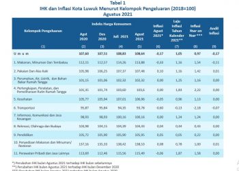 Kota Luwuk Mengalami Deflasi 0,17 Persen Sepanjang Bulan Agustus