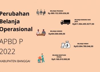 Pemda Banggai Lakukan Perubahan Belanja Operasional Menjadi 2,5 Triliun Pada Perubahan APBD 2022